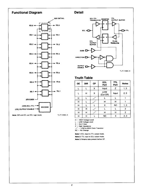 F100329D 集成电路 技术规格、PDF资料与供应商指南